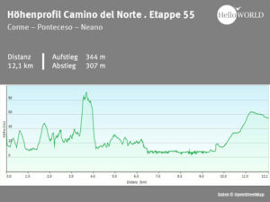 Hier sieht man das H&ouml;henprofil der Costa da Morte zwischen Corme und Neano.